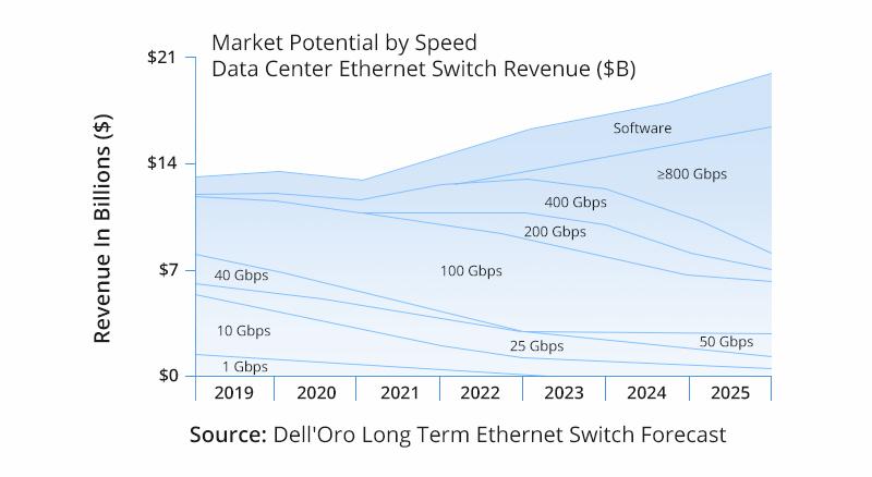 Upgrading Your Data Center to 100G Ethernet