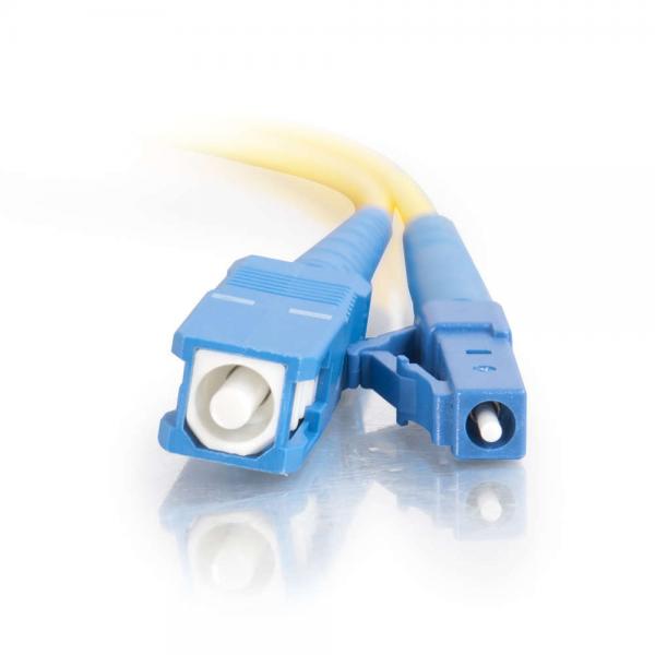 What does sc mean on a fiber optic cable?
